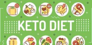 Dieta Keto come funziona Foto dal web