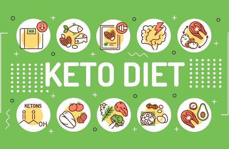 Infografica della Dieta Keto