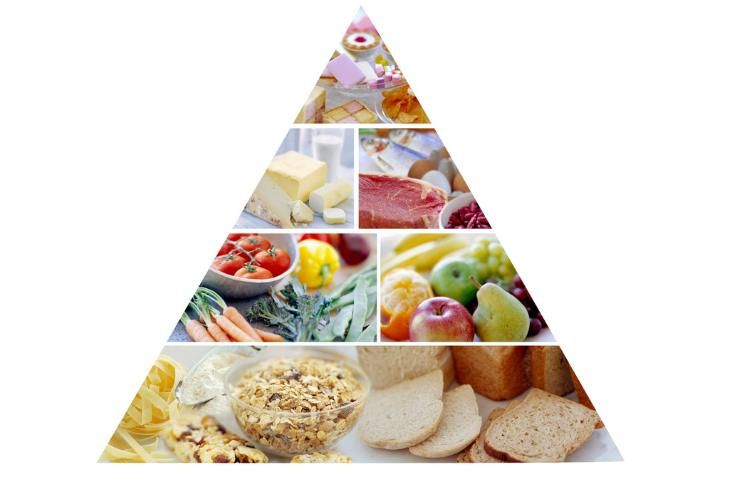 Una cosiddetta piramide alimentare