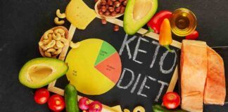 In cosa consiste la Dieta Chetogenica? - RicettaSprint